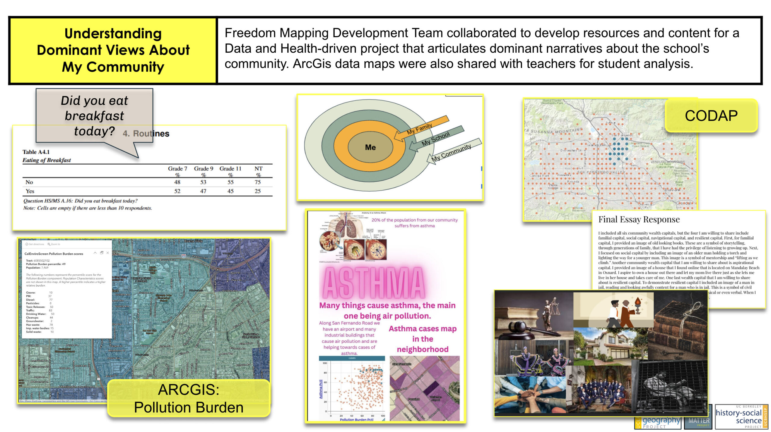 Unit 2-Understanding Dominant Views About My Community